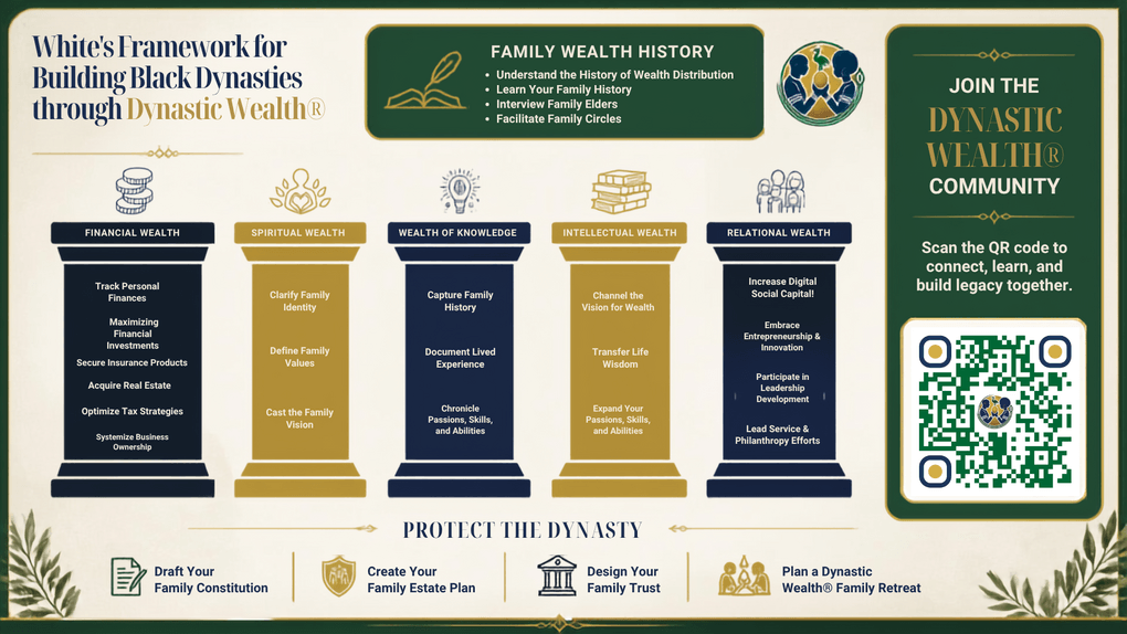 Dynastic Wealth® Framework